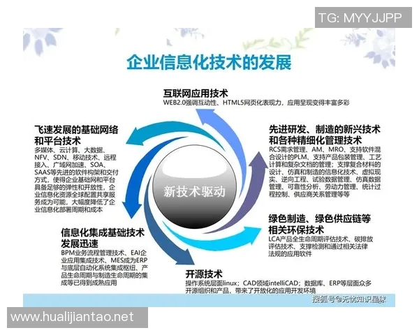 互联网时代下数字化转型对企业竞争力提升的深远影响与未来发展趋势