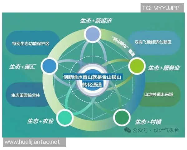 以生态保护为核心推动可持续发展的路径与策略探索