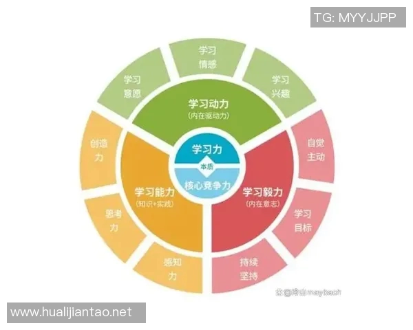 如何在快速变化的时代中保持个人成长与自我突破的平衡